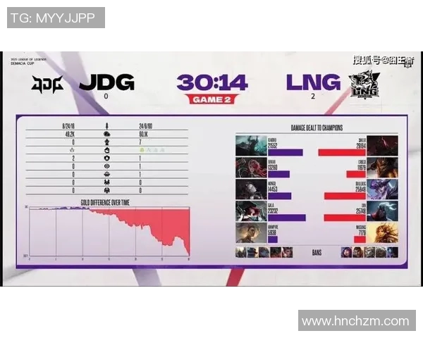 最新CSGO速度排行榜前十名LNG战队强势领跑全场