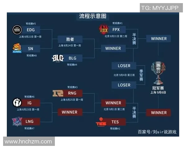 权威发布：2023年英雄联盟职业战队技术实力全面评测与排名分析