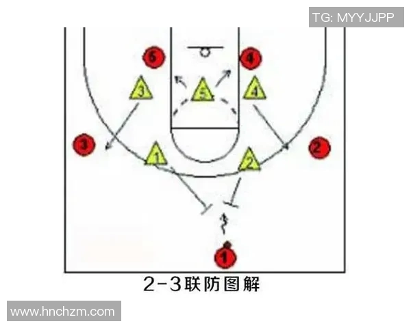 深入分析北京篮球队的快速转换进攻战术与战术执行效果
