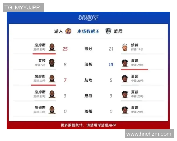 湖人对阵篮网12月19日精彩直播全程回顾与赛后分析