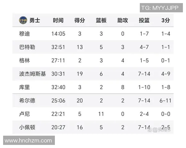 勇士与火箭激烈对决实时数据分析与战况更新